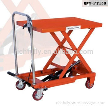 166RMB of China Manual Hydraulic scissor Lift Table used